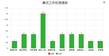 上海互聯(lián)網(wǎng)軟件集團 高端協(xié)同管理軟件與咨詢服務引領者